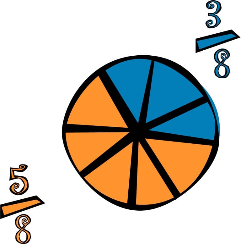 Fractions Math and Pie Diagram