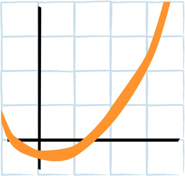 Curved Graph on Graph Paper