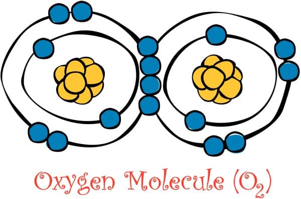 Oxygen Molecule Science Diagram